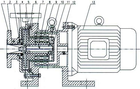 CQB-F型衬氟磁力泵结构图